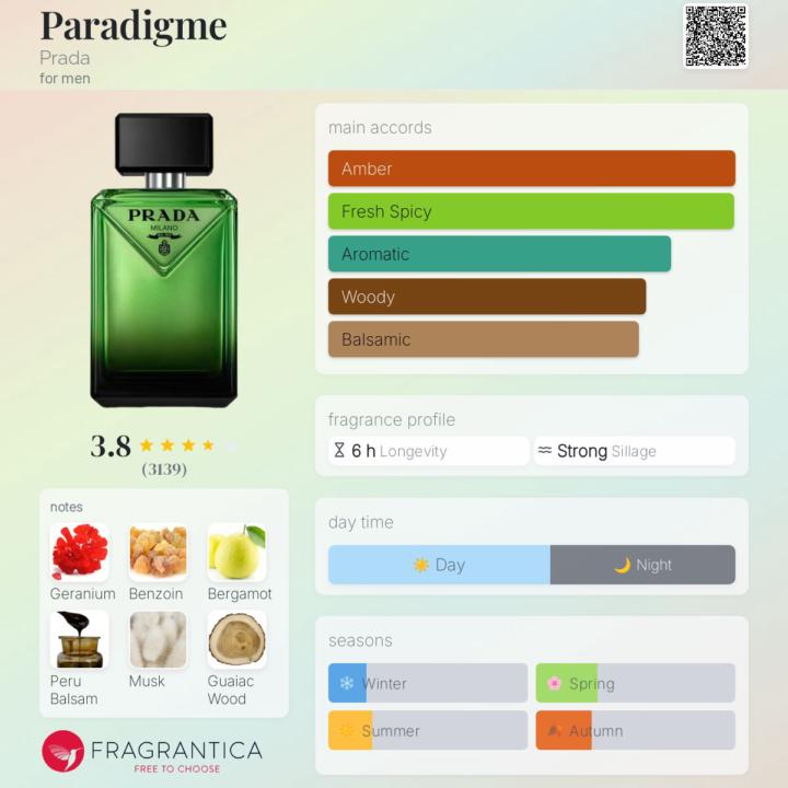 SOTD: Prada Paradigme