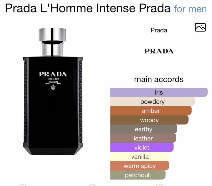 Looking for an honest review 