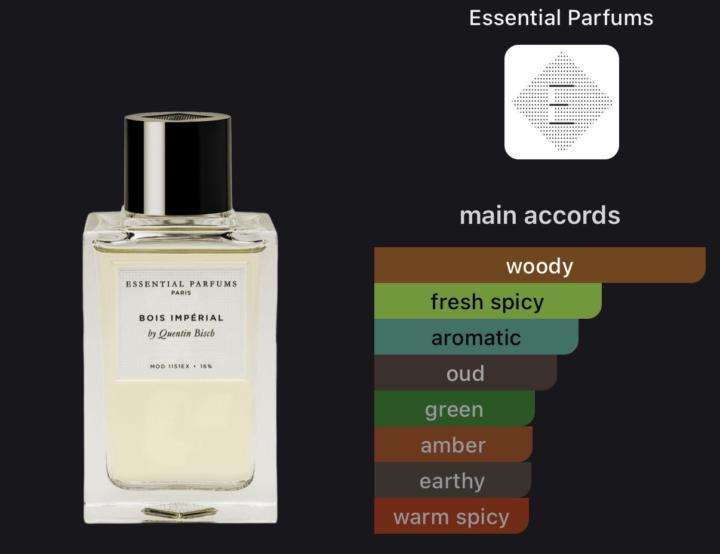 SOTD: Bois Imperial- Essential Parfums