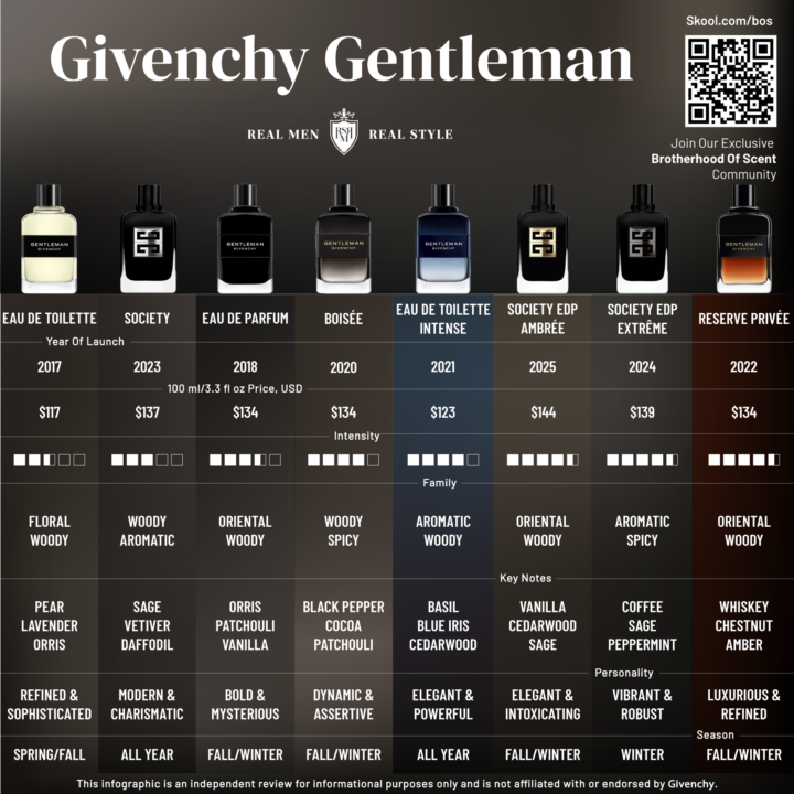 🤵 Givenchy Gentleman Universe – The Full Suite UP TO 61% OFF