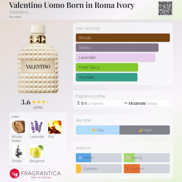 Valentino BIR Ivory: much better the second time around