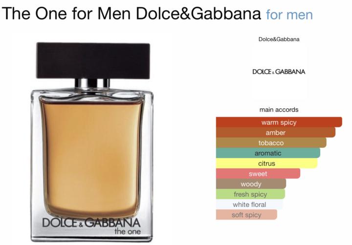 SOTE: Dolce and Gabanna - The One EDT