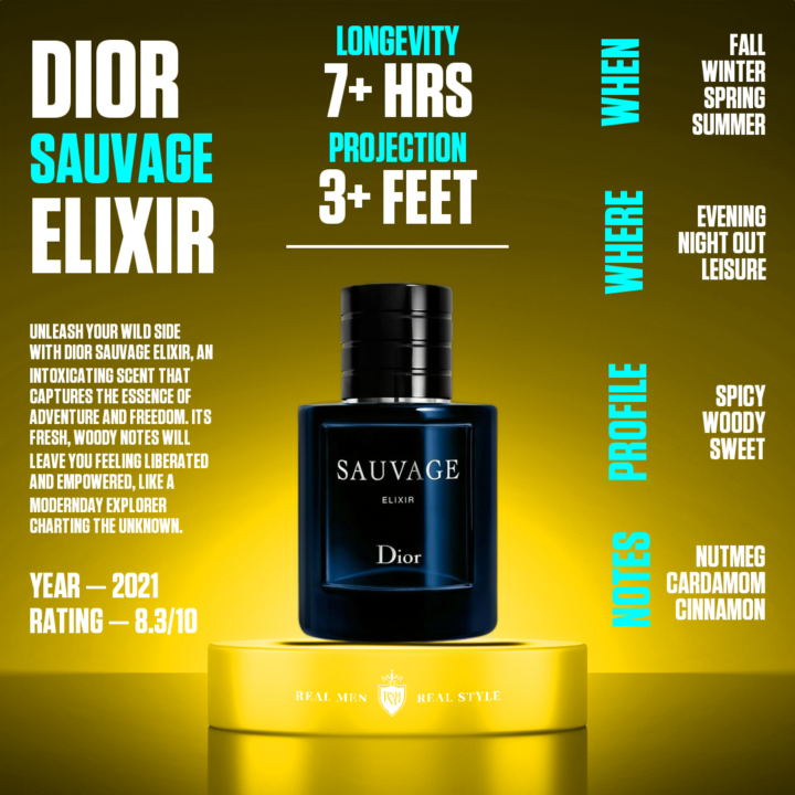 Frag Battle: Dior Sauvage Elixir vs Bleu de Chanel EDP (Pick One & Why)