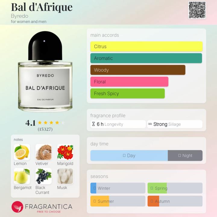 SOBT: Bal d'Afrique Byredo