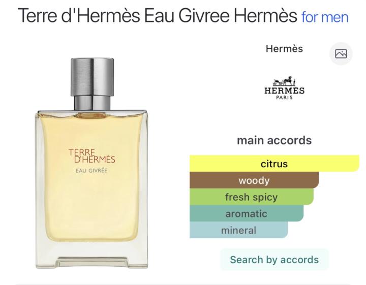 SOTD- Terre d’Hermes Eau Givree EDP