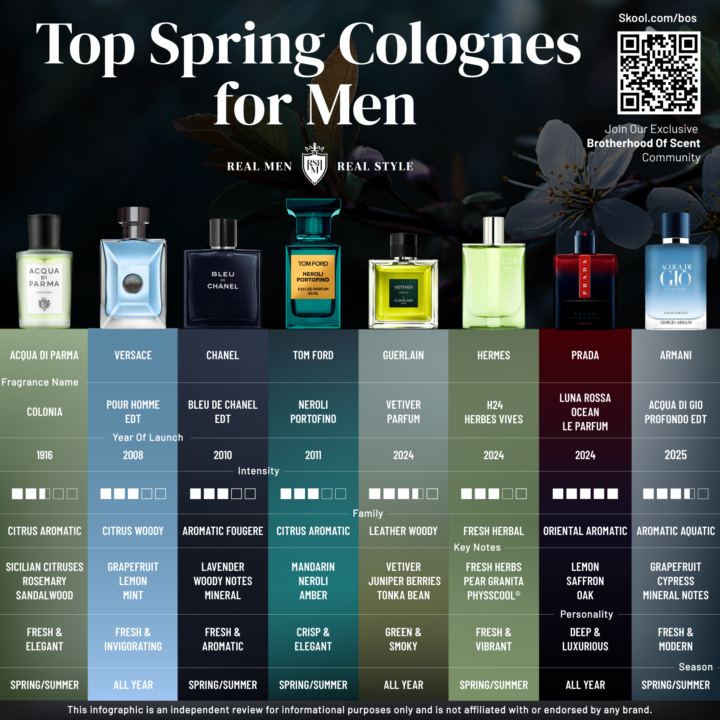Top Spring Colognes for Men infographic