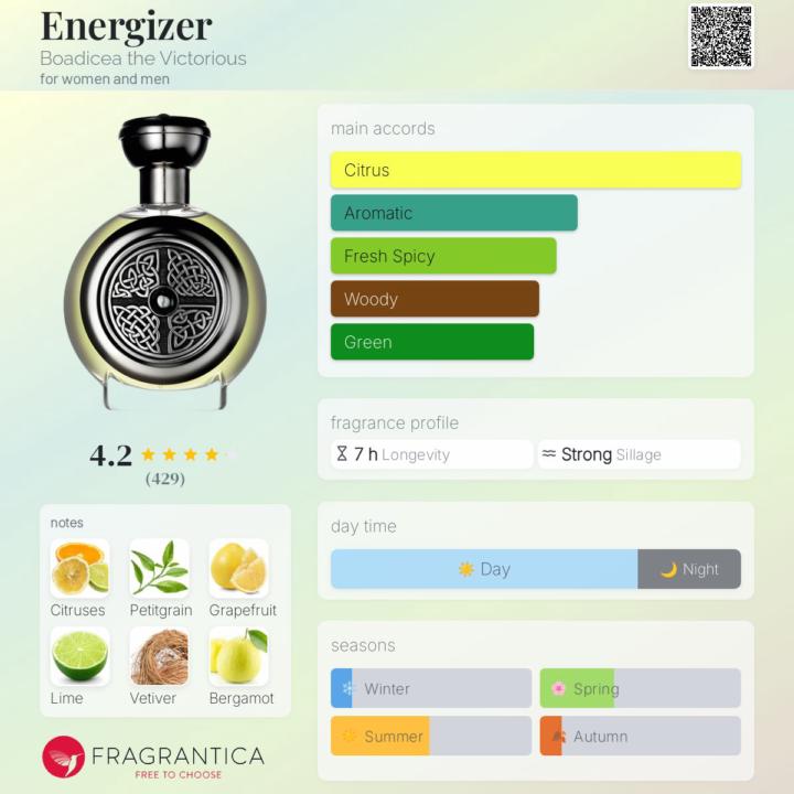 SOT later P.M. - Energizer Boadicea