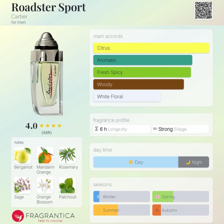 Sotd-Roadster Sport Cartier 