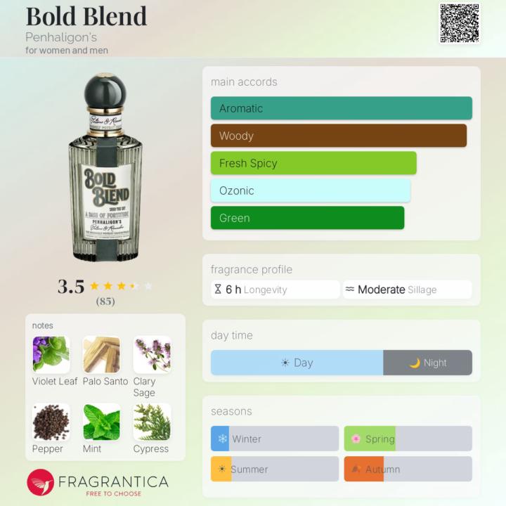 SOTD - Penhaligons Bold Blend