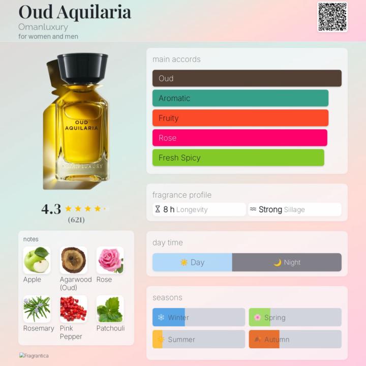 SOTD: Oud Aquilaria Omanluxury 