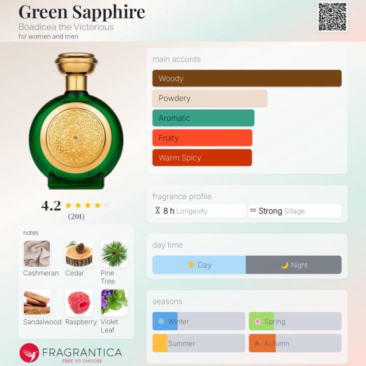 SOTD - Green Sapphire by Boadicea