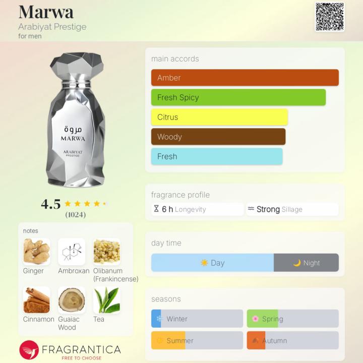 My Layering Scent of the Day 