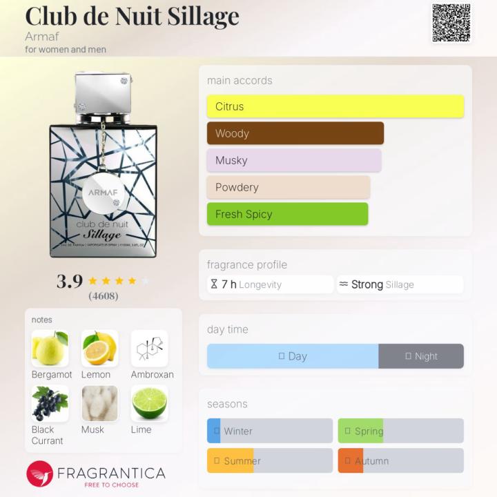 SOTD: CdN Sillage