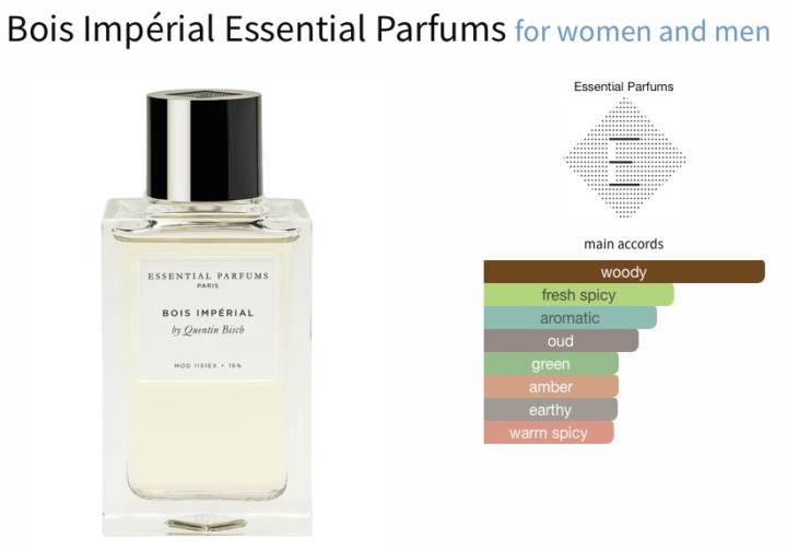 SOTD:  Bois Imperial by Essential Parfums