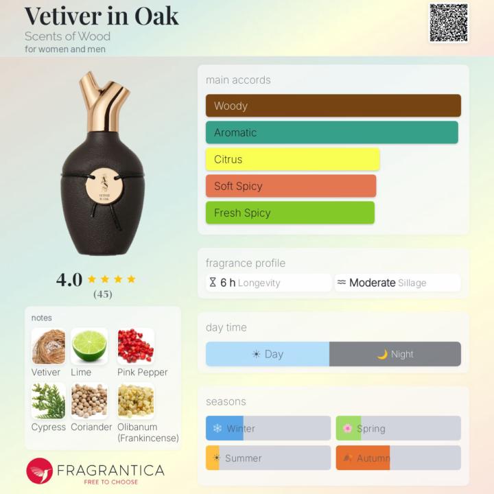 Vetiver in Oak by Scents of Wood
