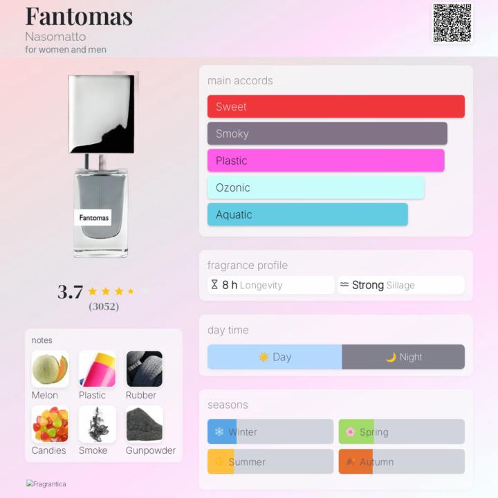 SOTD: Fantomas by Nasomatto 