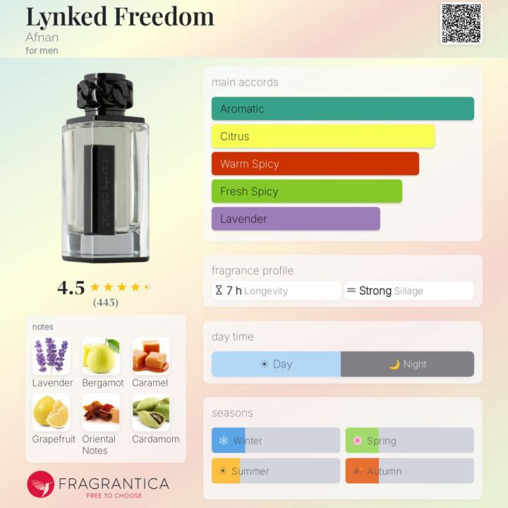 SOTD: Afnan Lynked Freedom 