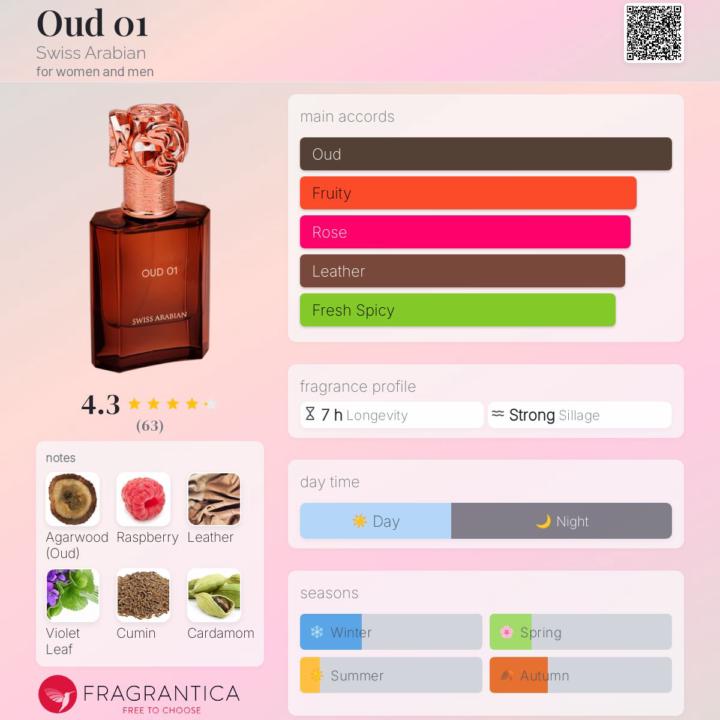 SOTD: Oud 01 by Swiss Arabian 