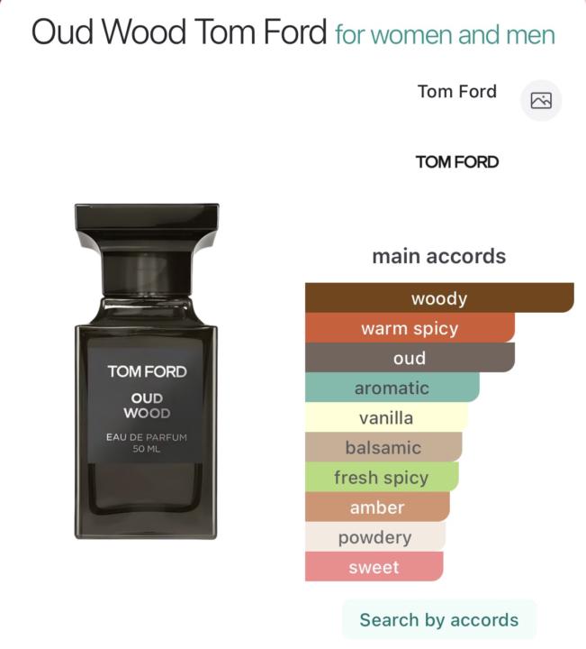 Solo beast mode series: TF Oud Wood