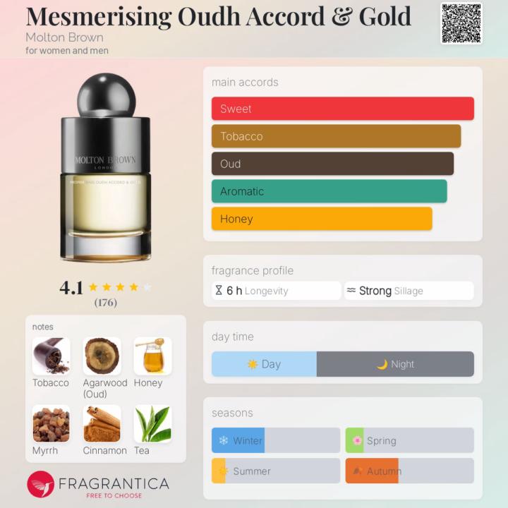 Sotd-Mesmerising Oudh Accord & Gold Molton Brown