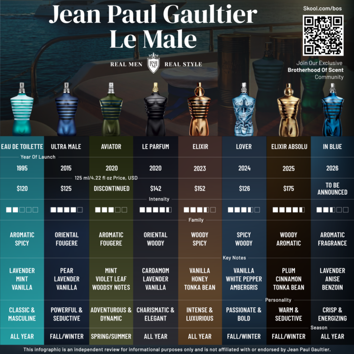 👑 New JPG Release Alert! 🌊 Le Male In Blue (2026)