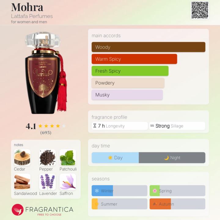 SOTD: Mohra by Lattafa 