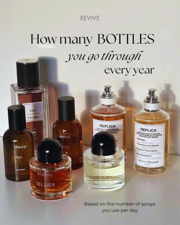 How Many Bottles do you Use Per Year?