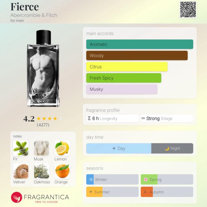 Fierce Cologne by Abercrombie & Fitch