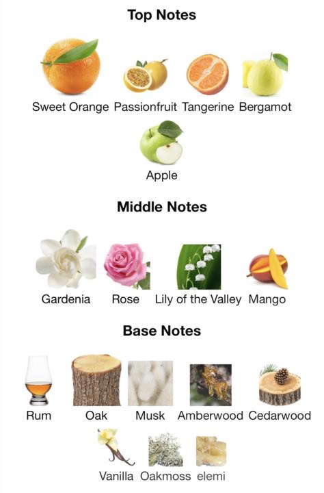 Mail Call RDZ Parfums PASION !!!