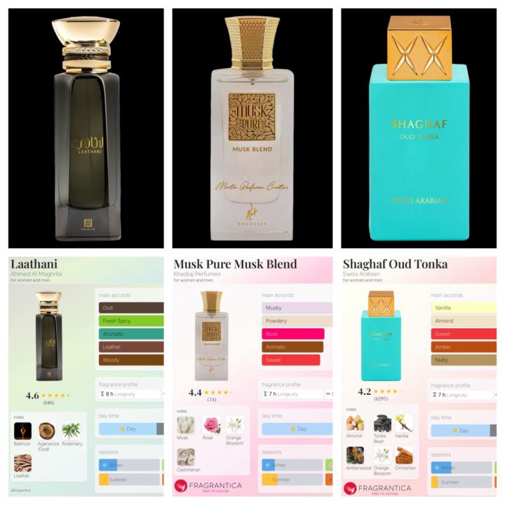 Fragrance frenzy