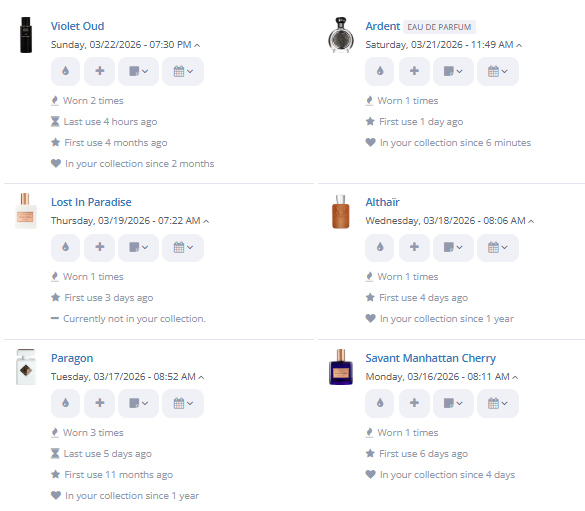 Weekly Rotation, week ended 03/22/2026