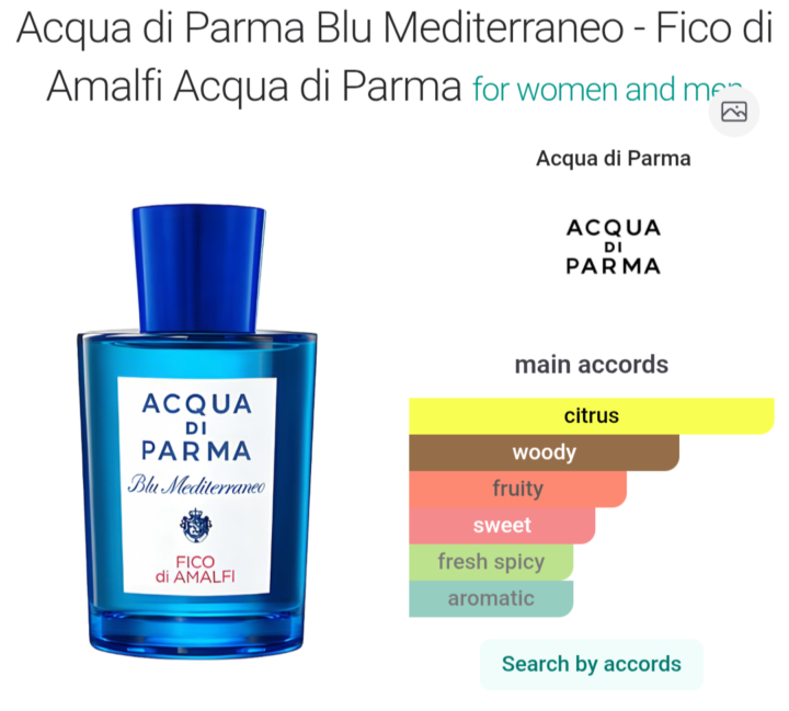 Acqua Di Parma Fico Di Amalfi