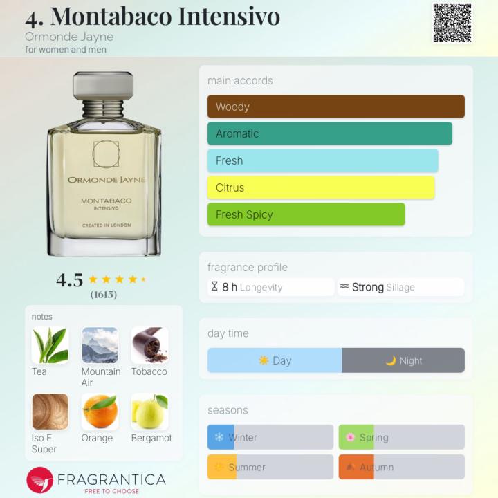 SOTD: Montabaco Intensivo Ormonde Jayne
