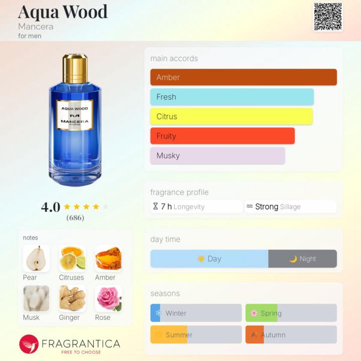 SOTD: Mancera Aqua Wood