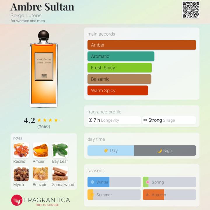 Sotd- Ambre Sultan Serge Lutens