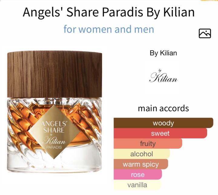 SOTD- Friday December 12th: Angels’ Share Paradis
