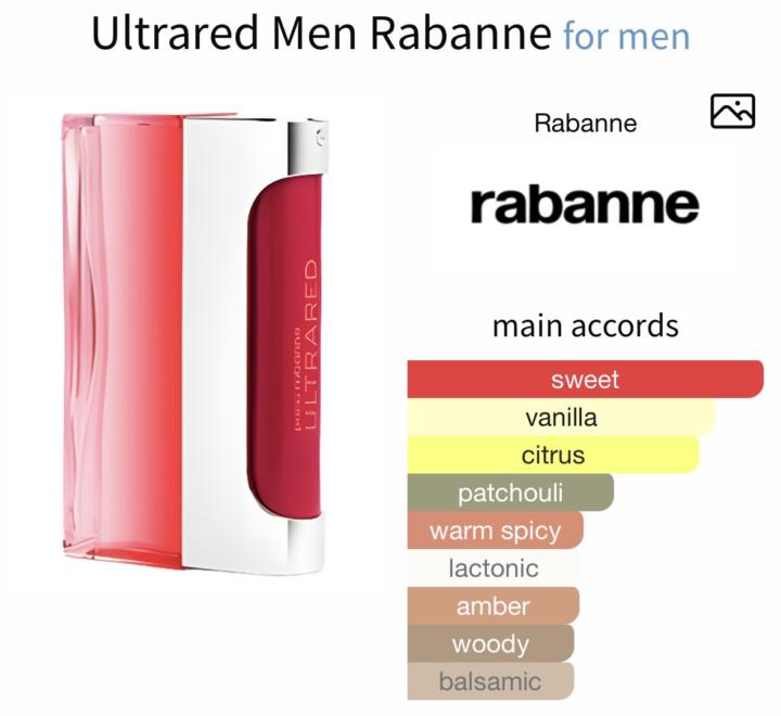 SOTD/Review: Rabanne Ultrared Men