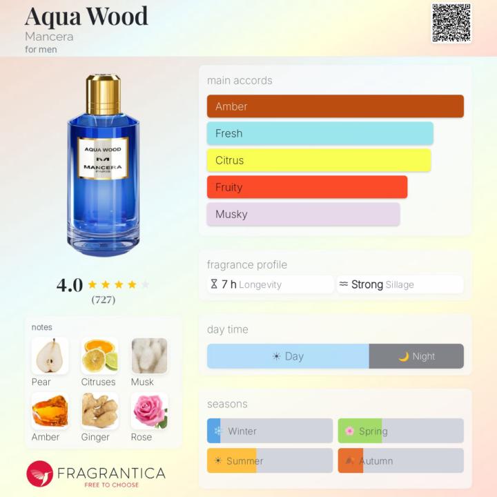 SOTD: Mancera Aqua Wood