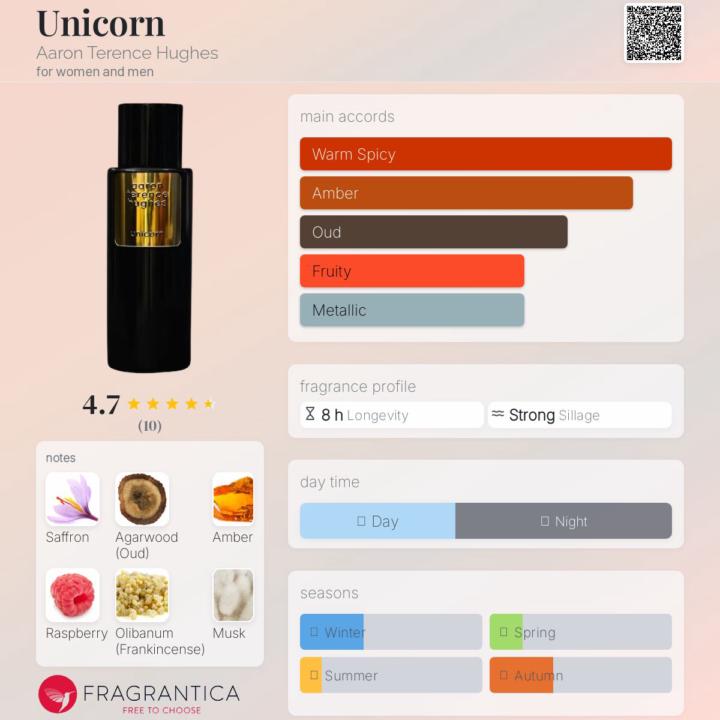 SOTD: Unicorn by Aaron Terrance Hughes
