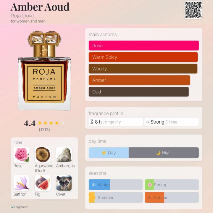 Stod- Roja Amber Aoud