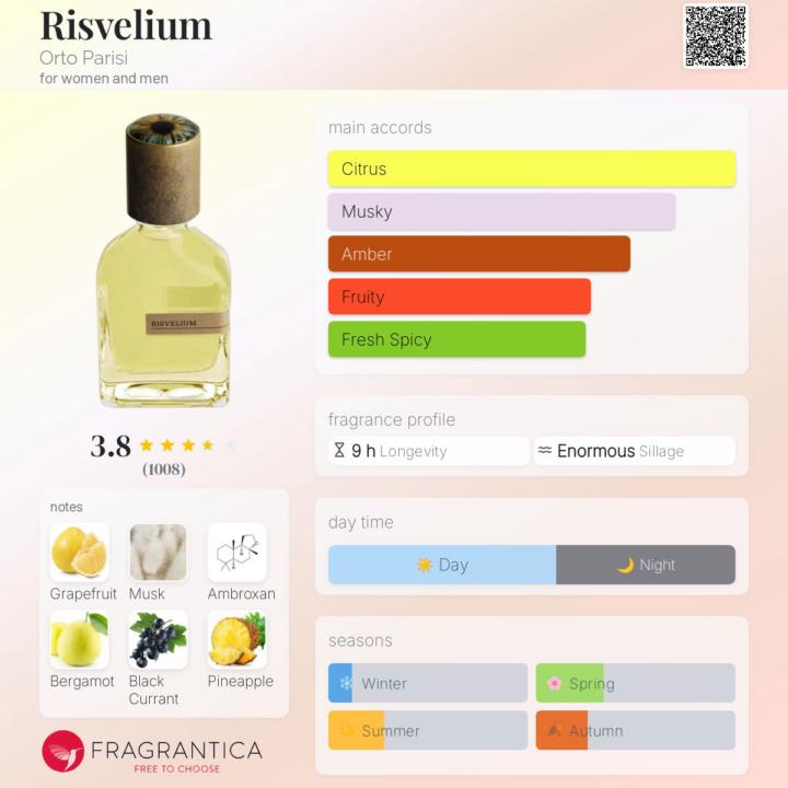SOTD - Risvelium by Orto Parisi