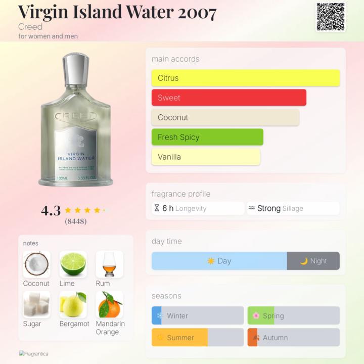 SOTD: Creed Virgin Island Water