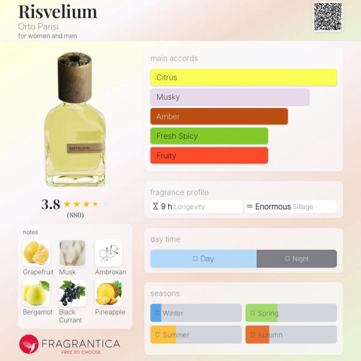 SOTP.M. Risvelium by Orto Parisi