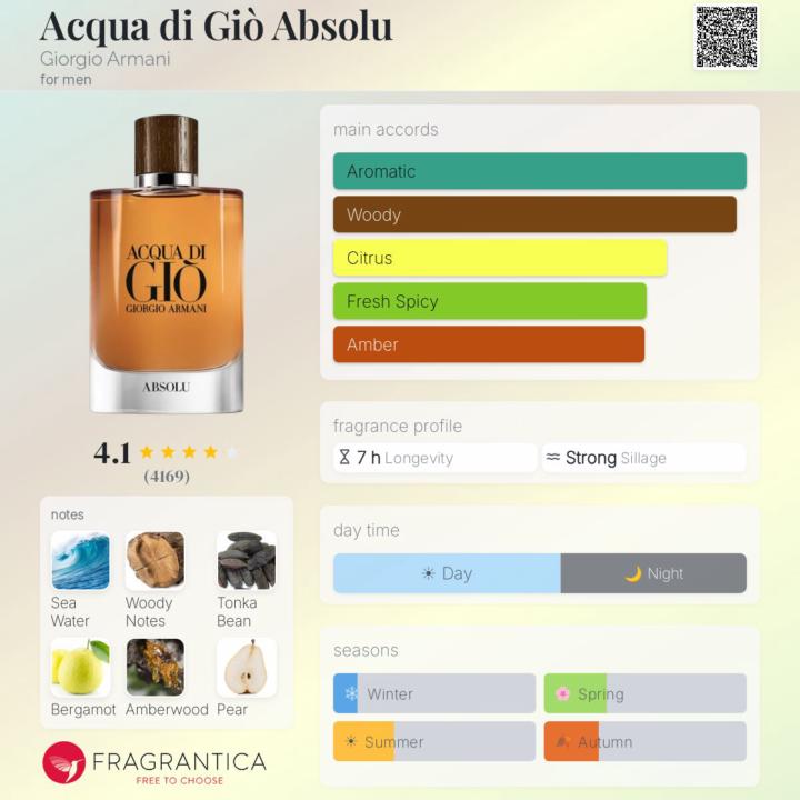 SOTN ADG Absolu 