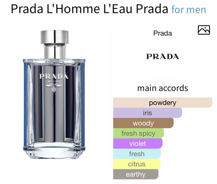 Sotd Prada L’Homme L’eau