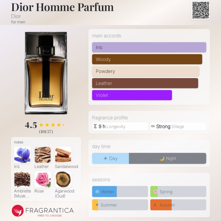 Dior Homme Parfum (2014) Is Incredible