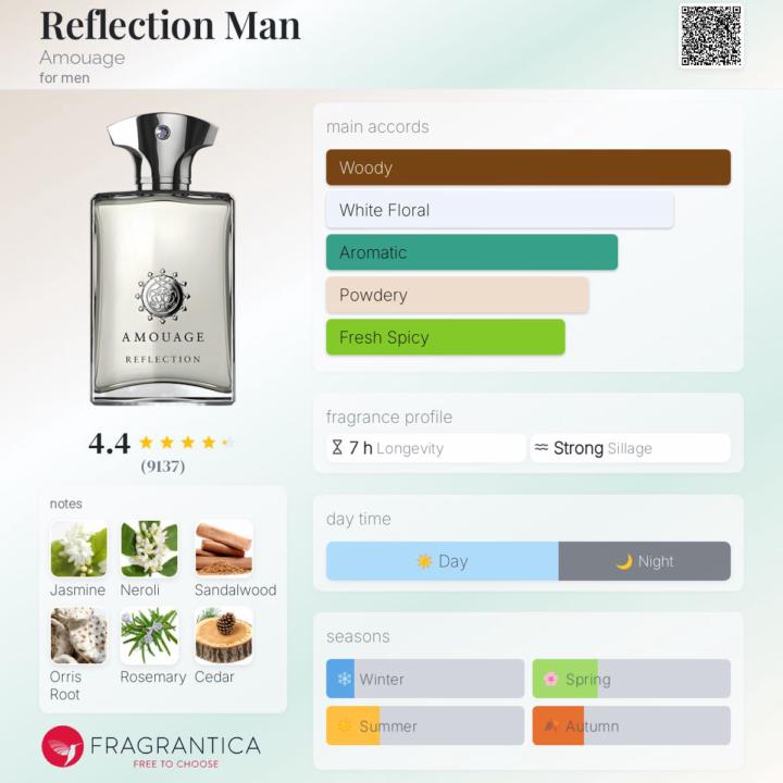 SOTEvening: Amouage Reflection Man