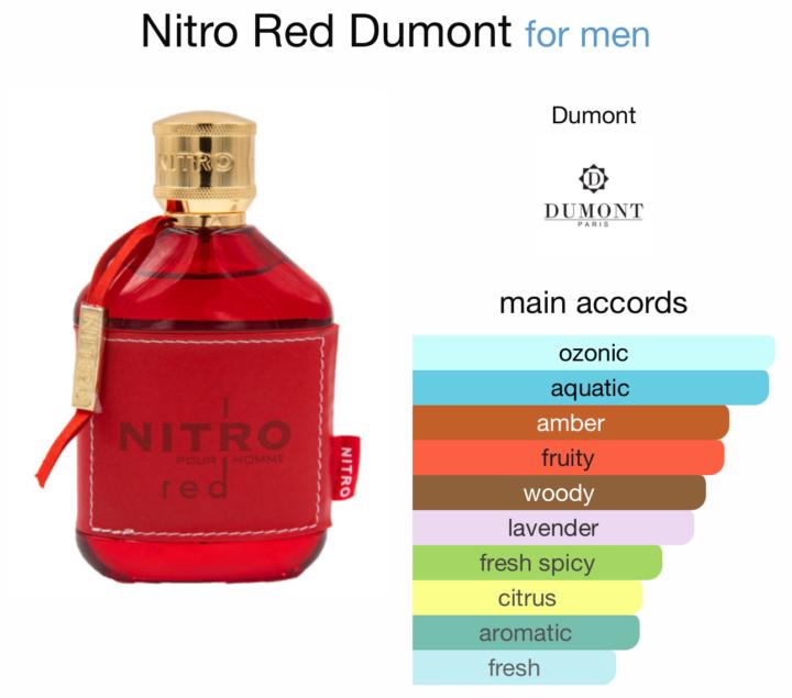 SOTD: Nitro Red Dumont