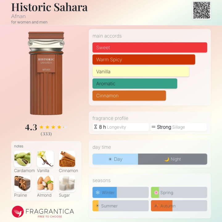 Historic Sahara
