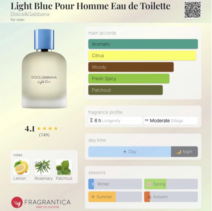 Light Blue Pour Homme EDT (2025 formula)